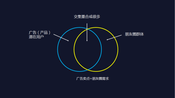 如何看待領(lǐng)導(dǎo)要求員工轉(zhuǎn)發(fā)廣告到朋友圈這件事？    